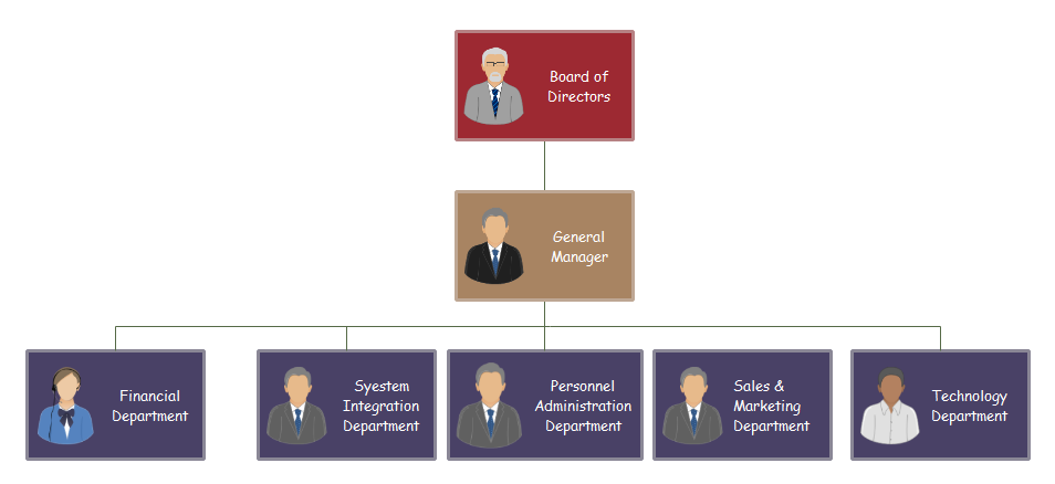 Business Organisation Chart Example